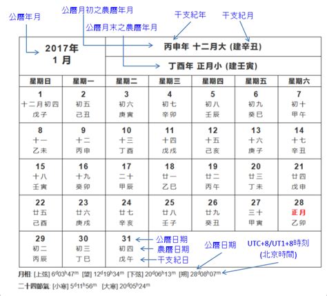 癸月是幾月|公曆和農曆日期對照(公元前722年—公元2200年)